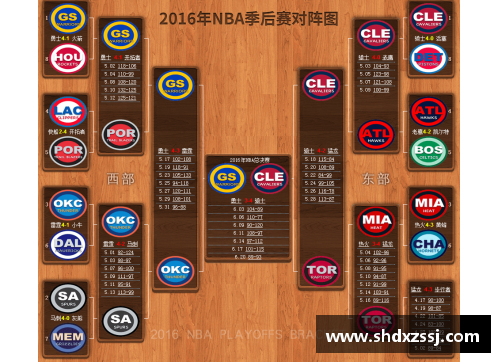 2017年NBA季后赛对阵图全解析：战队对决与晋级路线图